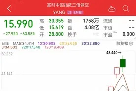 怎么看国外三倍做空中国指数图片