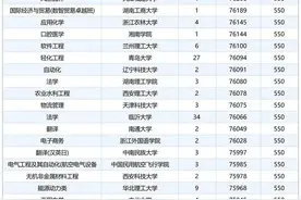 2024年山东高考550分-600分能上哪些大学？附省内外院校+专业图片