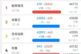 魔兽怀旧服：暴雪重提阵营平衡，为了玩家着想，三个因素干扰合服图片