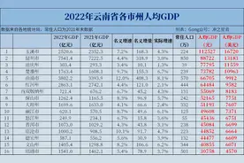 为什么总说玉溪人最有钱？看完才知道玉溪有多牛！本地人表示震惊图片
