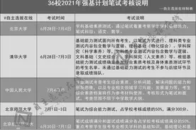 强基计划笔试考什么？有多难？2022届这样准备事半功倍图片
