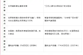 2022年全国高考乙卷作文，白老师下水文《见证伟大，圆梦未来》图片
