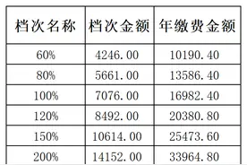 达州、资阳、阿坝、绵阳、眉山、甘孜灵活就业养老保险缴费档次表图片