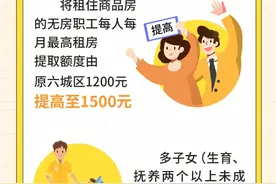 福建省直公积金新政执行！你能贷到多少钱？手把手教你算→图片