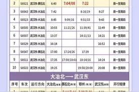 今起，武汉“新城快线”列车时刻表有调整图片