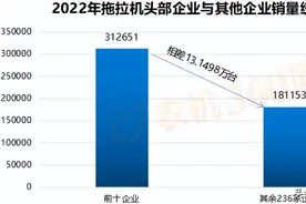 拖拉机行业小厂如何生存 及时思变是关键图片