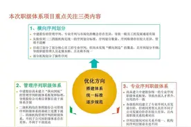 中建股份岗位职级体系方案图解图片