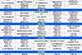 西安市中学梯队划分图片