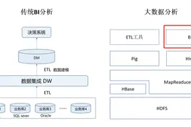BI到底是什么，是否所有企业都适合上BI？图片