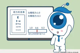 “两只眼睛度数不一样”是视力危险信号，得注意图片