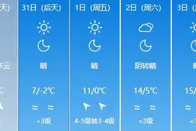新增积雪4~6厘米！雨夹雪转大雪即将光临乌鲁木齐，出行注意安全图片