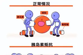 什么是胰岛素抵抗？图片