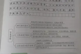 参加事业单位考试，一年只能考一次吗？图片
