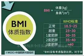 男性标准体重对照表，170cm的男性，体重多少才正常？图片