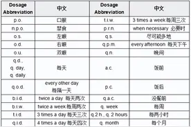 非常有启发的润色专家意见：hyphen, en dash, em dash: 英文稿中常见的三个短线符号你会用吗？图片