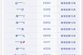 抖音开展“同质化博流量文案”专项治理行动的公告（第六期）图片