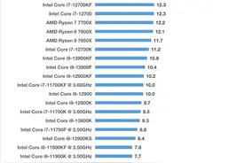 51款CPU性价比排名：2022双十一电脑装机攻略图片