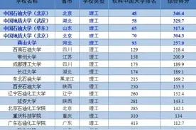 中石油工资蛮高？看看职场新人的真实情况！图片