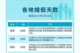 内蒙古18天！多地延长这个假期→图片