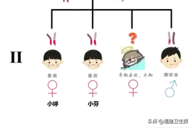罕见！福建这一家俩孩子长成“男儿身”，去医院一查竟是女的…图片
