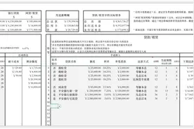 负债陷阱：一张表让你看清信用卡、网贷是如何温水煮青蛙的图片