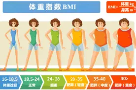 做试管前为什么医生非要我“减肥”图片