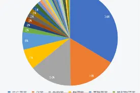 全球顶尖科学家排名——中国科学家上榜总人数位列第二图片