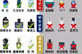 垃圾香水大曝光，强烈建议大家把这些香水赶快扔掉图片