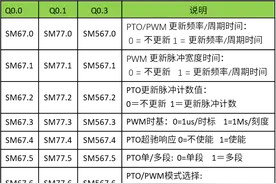 无人问津的指令也能实现精准定位控制！图片
