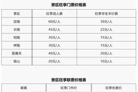 4月1日起，北京昌平居庸关长城等景区票价有变动图片