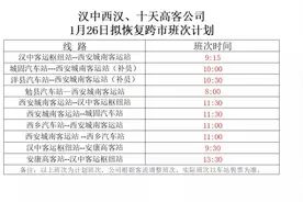 1月26日起 汉中部分跨市客运班线恢复运营图片