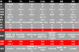 别瞎花钱了，你可能根本用不着太贵的电视——入门级电视分析盘点图片