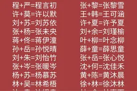 如何给宝宝取名｜父姓+母姓=宝宝名图片