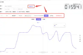 ACoS居高不下！不想单纯烧钱玩，就快看看这个图片
