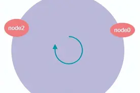 图解一致性哈希算法，看这一篇就够了图片