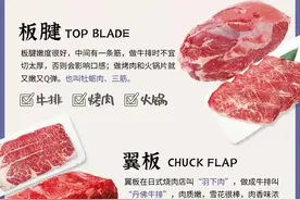 21个牛部位特点，烹饪方法大合集买肉不迷糊图片