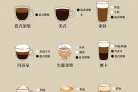 一张图看懂九款主流咖啡配方图片