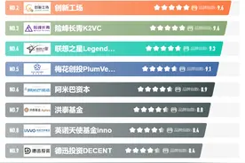 深度解析天使投资、VC风险投资、PE股权投资区别和行业前十大资本图片