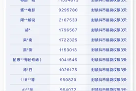 抖音直播开展“滥用抖币福袋抽奖”行为的治理公告图片