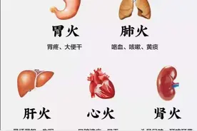 上火不要乱吃药，​观舌知五火，中医常用9种祛火药，灭9种火图片