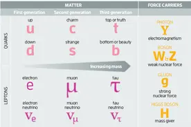 揭秘量子世界：一份关于粒子的知识清单图片