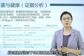 你可能不知道的一些肥胖“常识”图片