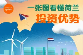 一图读懂荷兰投资优势图片