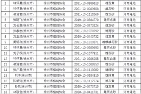 江苏500公里两万羽大联赛 徐州大获全胜图片
