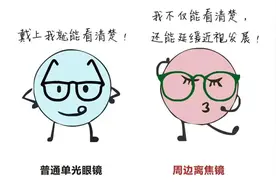 “思问离焦定制镜片”——助力延缓近视发展，跨进镜片定制新时代图片