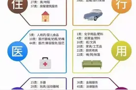 如何选择服务类别-财企猫图片