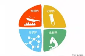 不懂数理化，菜都做不明白！你知道各种烹饪方式到底有啥区别吗图片