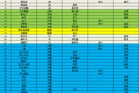 三国志11血色衣冠：知识才是力量，书籍类宝物介绍（一）图片