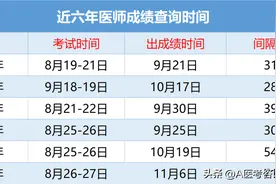 医师资格考试成绩多久公布，如何查询？图片