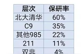 大学生家长一定要知道的四种保研升学路径！图片